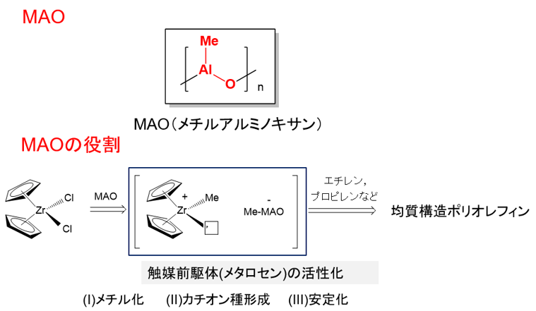 MAOとは_rev1