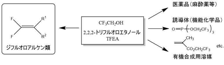 図1(TFEA用途)-1