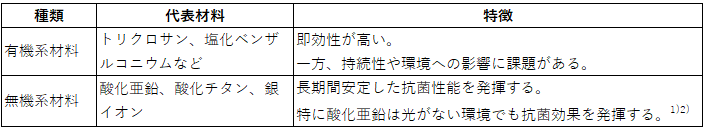 1.2