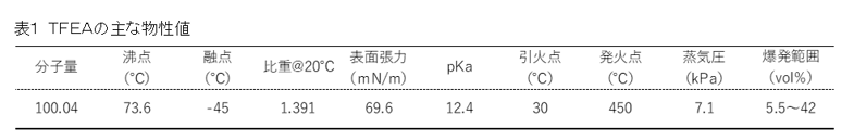 1TFEAの主な物性値-1
