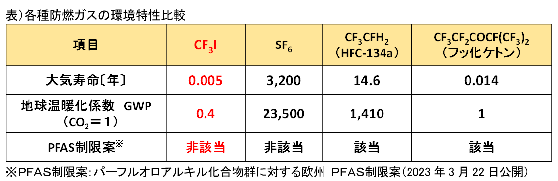 2023-03-29FJ_oshirase