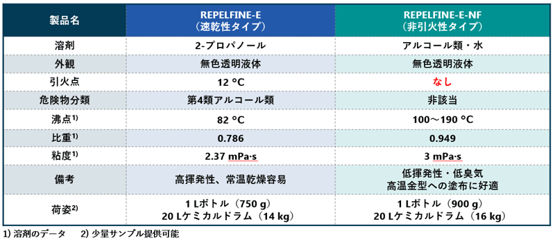2023-04-05REPELFINE(JAPANESE)4