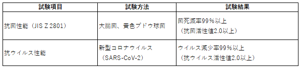 3.1-1