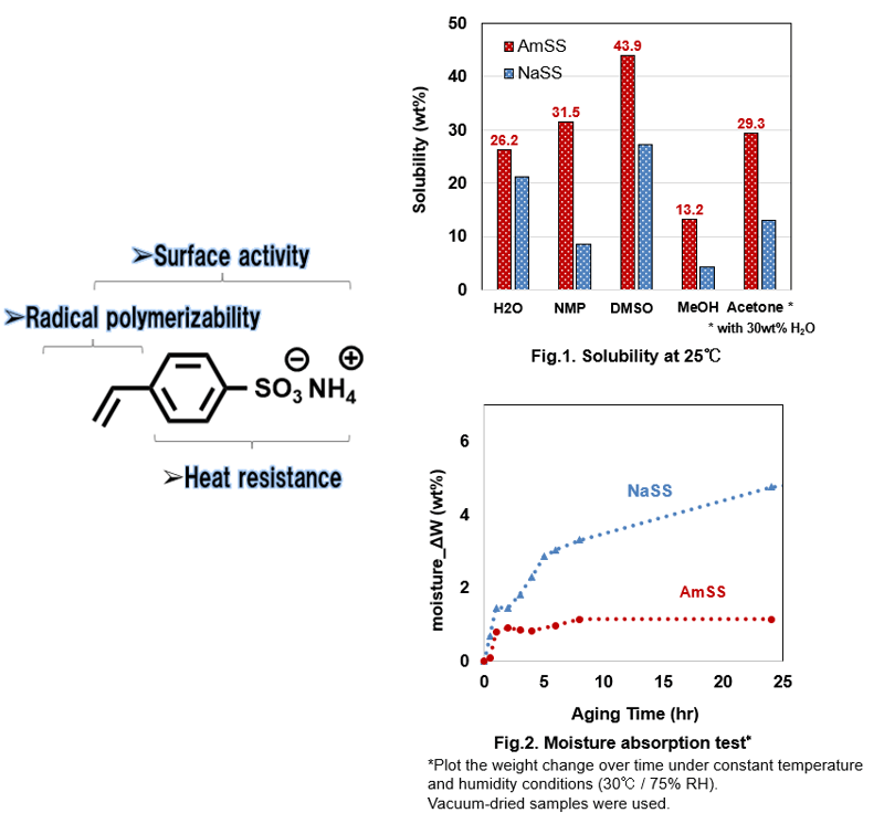 Fig.1&Fig.2_rev2
