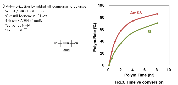 Fig.3_rev1