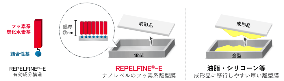 REPELFINE図1-1