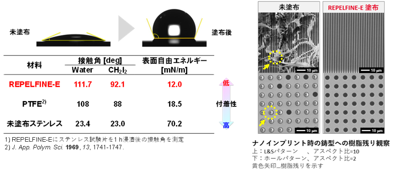 REPELFINE図2-1