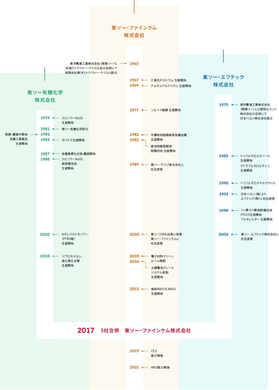 img_history-1