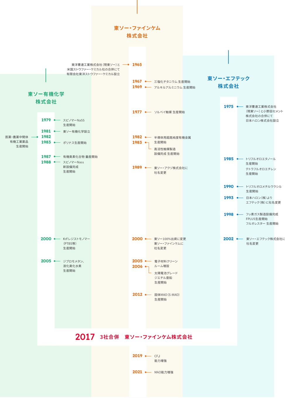 img_history-1
